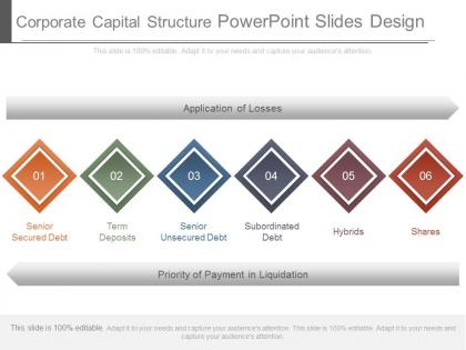 Corporate capital structure powerpoint slides design