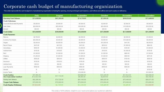 Corporate Cash Budget Of Manufacturing Organization