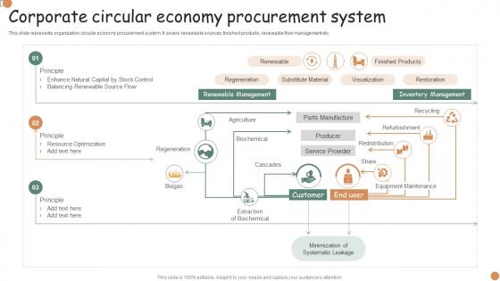 Corporate Circular Economy Procurement System