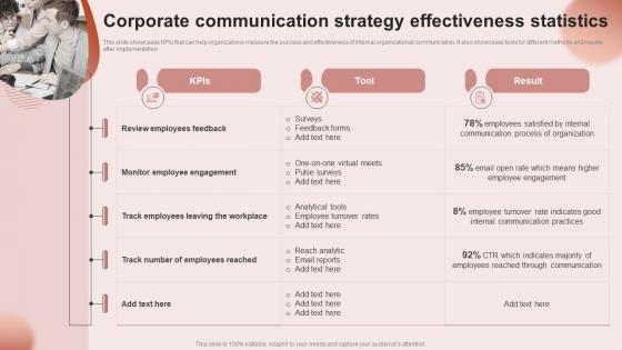 Corporate Communication Effectiveness Building An Effective Corporate Communication Strategy