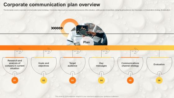 Corporate Communication Plan Overview Stakeholder Communication Strategy SS V