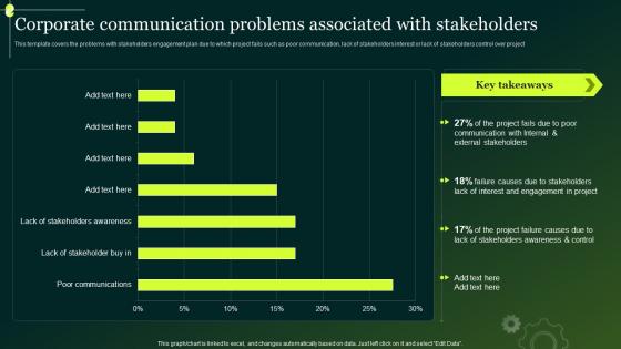 Corporate Communication Problems Associated With Stakeholders Crisis Communication