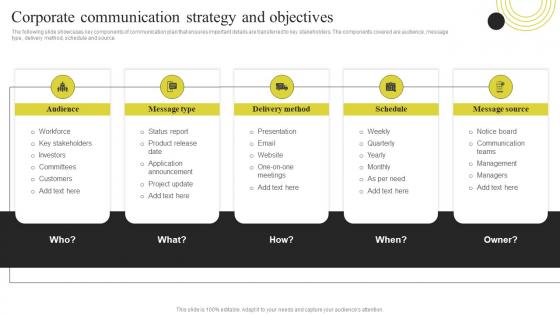 Corporate Communication Strategy And Objectives Components Of Effective Corporate Communication