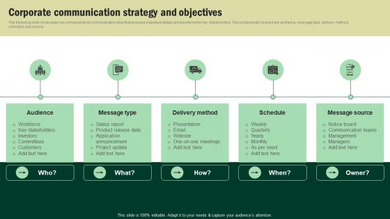 Corporate Communication Strategy And Objectives Developing Corporate Communication Strategy Plan