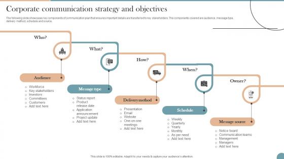 Corporate Communication Strategy And Objectives Workplace Communication Strategy To Improve