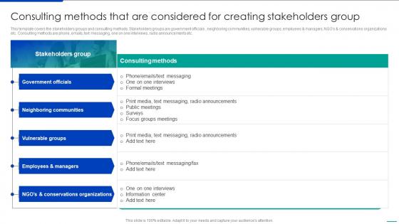 Corporate Communication Strategy Consulting Methods That Are Considered For Creating Stakeholders Group