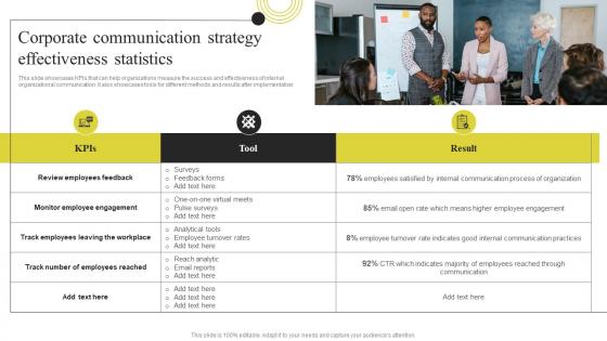 Corporate Communication Strategy Effectiveness Components Of Effective Corporate Communication