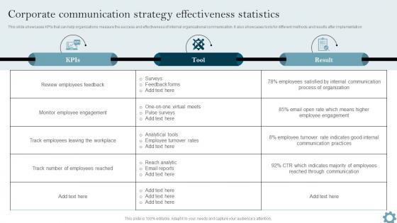 Corporate Communication Strategy Organizational Communication Strategy To Improve