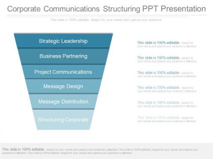 Corporate communications structuring ppt presentation