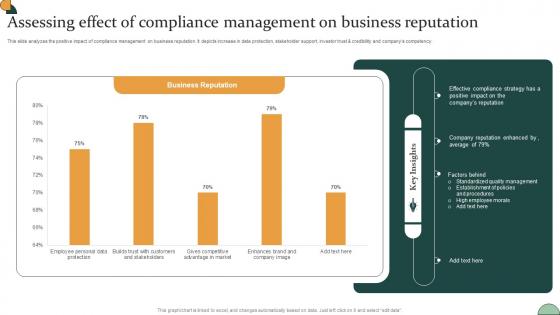 Corporate Compliance Strategy Assessing Effect Of Compliance Management On Business Strategy SS V