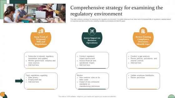 Corporate Compliance Strategy Comprehensive Strategy For Examining The Regulatory Strategy SS V