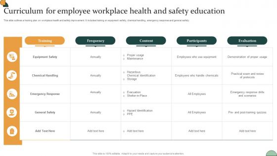 Corporate Compliance Strategy Curriculum For Employee Workplace Health And Safety Strategy SS V