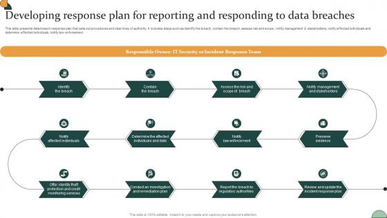 Corporate Compliance Strategy Developing Response Plan For Reporting And Responding Strategy SS V