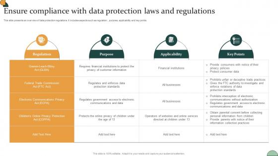 Corporate Compliance Strategy Ensure Compliance With Data Protection Laws Strategy SS V