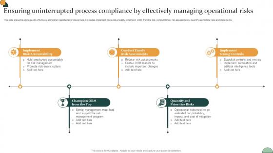Corporate Compliance Strategy Ensuring Uninterrupted Process Compliance By Effectively Strategy SS V