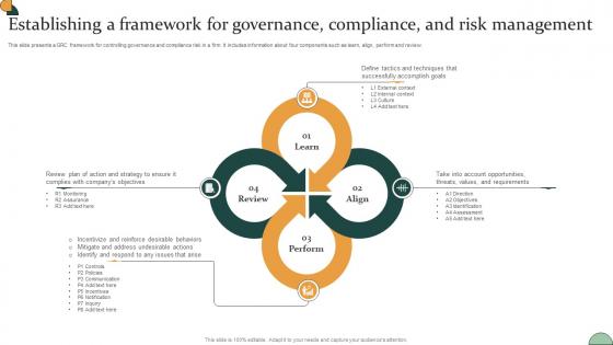 Corporate Compliance Strategy Establishing A Framework For Governance Compliance Strategy SS V