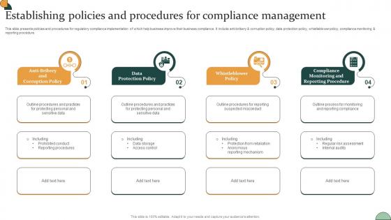 Corporate Compliance Strategy Establishing Policies And Procedures For Compliance Strategy SS V