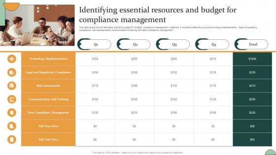 Corporate Compliance Strategy Identifying Essential Resources And Budget For Compliance Strategy SS V