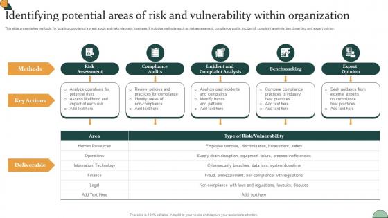 Corporate Compliance Strategy Identifying Potential Areas Of Risk And Vulnerability Strategy SS V