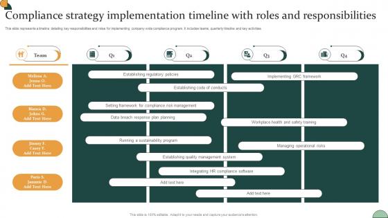 Corporate Compliance Strategy Implementation Timeline With Roles And Strategy SS V