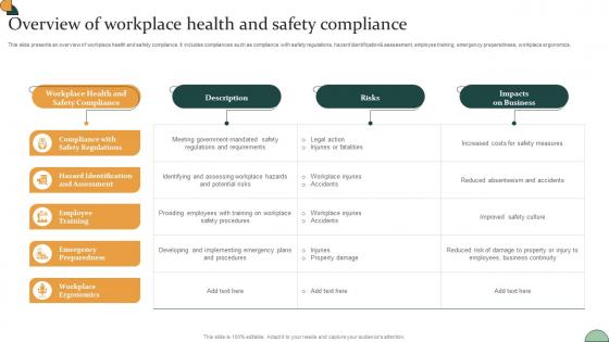 Corporate Compliance Strategy Overview Of Workplace Health And Safety Compliance Strategy SS V