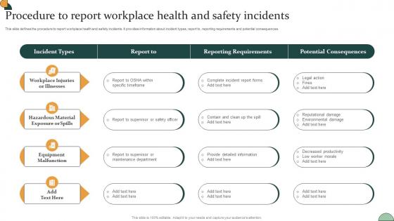 Corporate Compliance Strategy Procedure To Report Workplace Health And Safety Incidents Strategy SS V