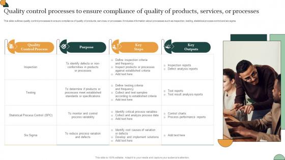 Corporate Compliance Strategy Quality Control Processes To Ensure Compliance Of Quality Strategy SS V