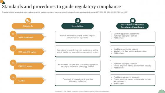 Corporate Compliance Strategy Standards And Procedures To Guide Regulatory Compliance Strategy SS V