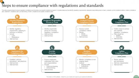 Corporate Compliance Strategy Steps To Ensure Compliance With Regulations And Standards Strategy SS V