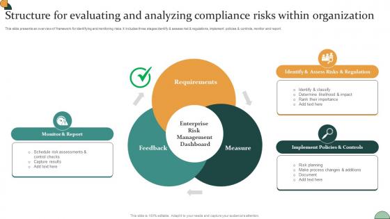 Corporate Compliance Strategy Structure For Evaluating And Analyzing Compliance Strategy SS V