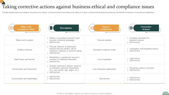 Corporate Compliance Strategy Taking Corrective Actions Against Business Ethical Strategy SS V