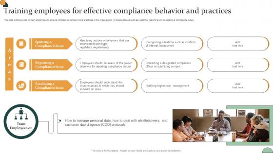 Corporate Compliance Strategy Training Employees For Effective Compliance Behavior Strategy SS V