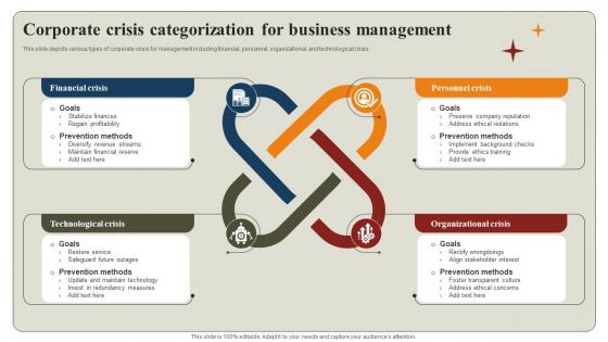 Corporate Crisis Categorization For Business Management