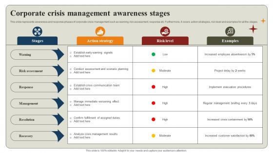 Corporate Crisis Management Awareness Stages