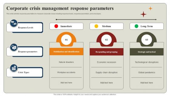 Corporate Crisis Management Response Parameters