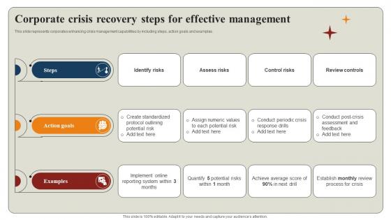 Corporate Crisis Recovery Steps For Effective Management