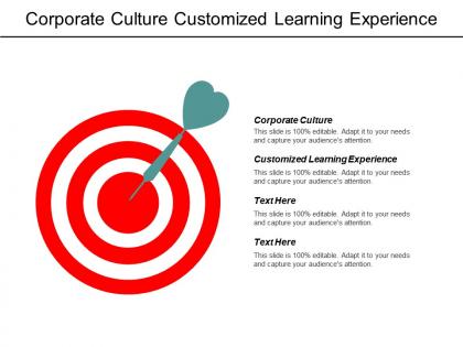Corporate culture customized learning experience corporate communication cpb