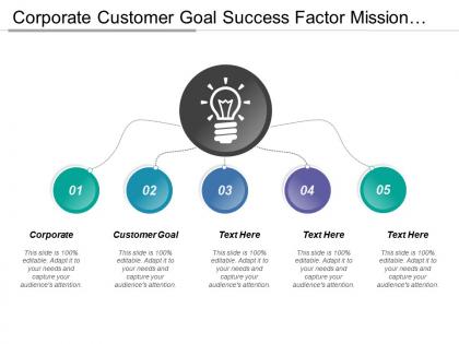 Corporate customer goal success factor mission business result