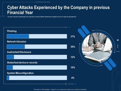 Corporate data security awareness cyber attacks experienced by the company in previous financial year ppt slides