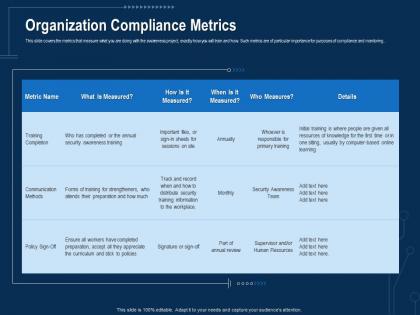 Corporate data security awareness organization compliance metrics ppt powerpoint layout
