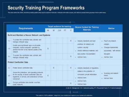 Corporate data security awareness security training program frameworks ppt demonstration