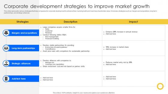 Corporate Development Strategies To Improve Market Growth