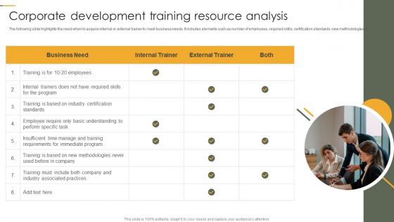 Corporate Development Training Resource Analysis
