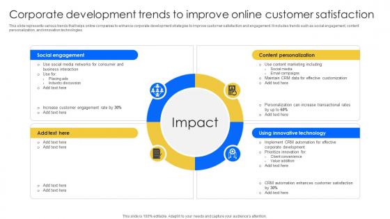 Corporate Development Trends To Improve Online Customer Satisfaction