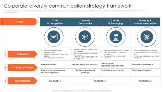 Corporate Diversity Communication Strategy Framework