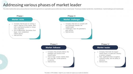 Corporate Dominance The Market Addressing Various Phases Of Market Leader Strategy SS V