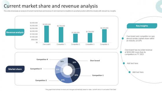 Corporate Dominance The Market Current Market Share And Revenue Analysis Strategy SS V