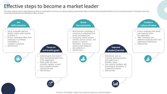 Corporate Dominance The Market Effective Steps To Become A Market Leader Strategy SS V