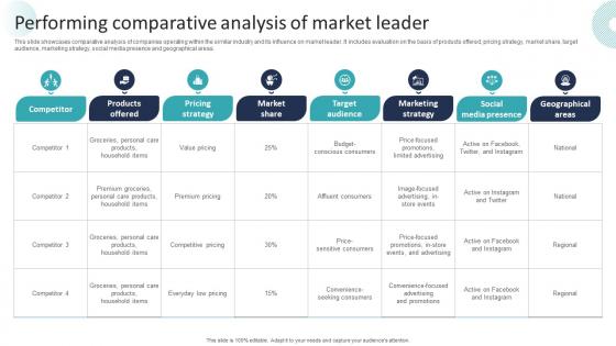 Corporate Dominance The Market Performing Comparative Analysis Of Market Leader Strategy SS V