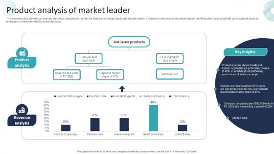 Corporate Dominance The Market Product Analysis Of Market Leader Strategy SS V
